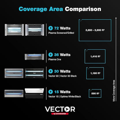Catchmaster Vector Optima Light Trap, UV Light Fly Traps for Home, Gnat Traps for House Indoor, Shatterproof Bulbs, UV Lamp Insect Killer, Bug Catcher for Kitchen, Garage, & Warehouse - White