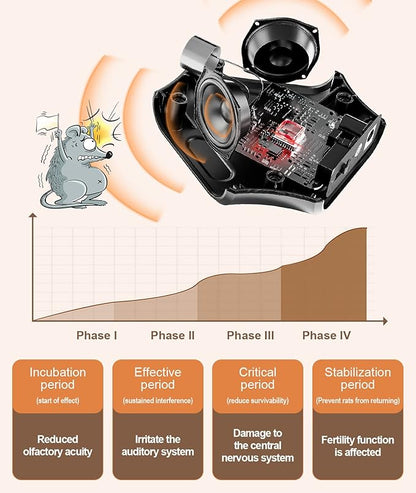 Meilen Mouse Repellent, Mice Repellent Ultrasonic Plug in, Mice Repellent Device Indoor, Squirrel Repellent, Rat Control with Ultrasounds and 9 Strobe Lights for House Garage (1 Pack)