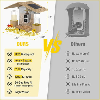 Aivituvin Bird Feeder Camera with AI Identification, Solar Powered, Wireless Hummingbird Feeder with Food, Water, Honey, Present for Bird Lovers