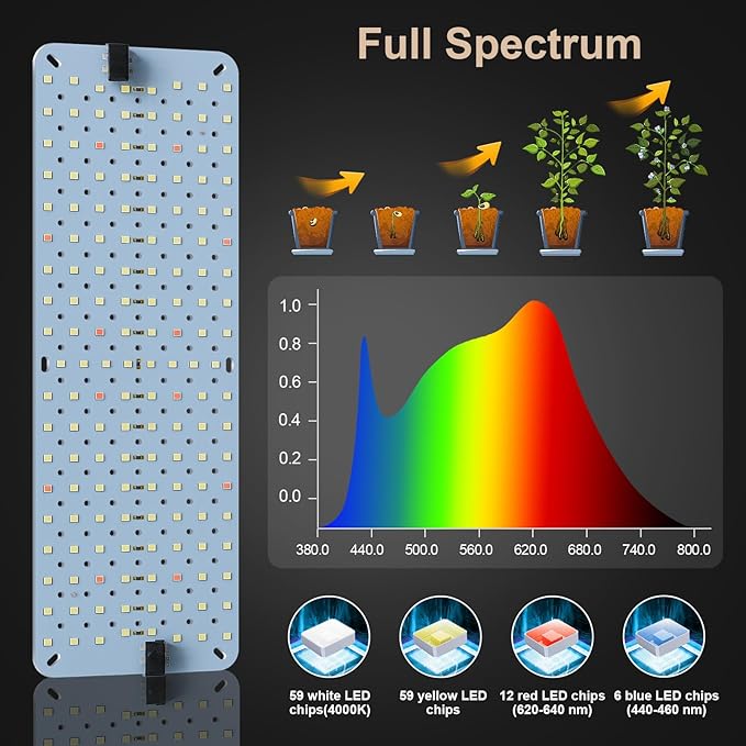 GHodec 20W Panel Grow Lights for Indoor Plants,272LEDs Full Spectrum Grow Lights for Under Cabinet Plant, Grow Lamp with 4/8/12H Timer,5 Dimmable Levels for Plants Growing (2Pack)