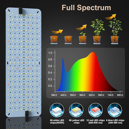 GHodec 20W Panel Grow Lights for Indoor Plants,272LEDs Full Spectrum Grow Lights for Under Cabinet Plant, Grow Lamp with 4/8/12H Timer,5 Dimmable Levels for Plants Growing (2Pack)