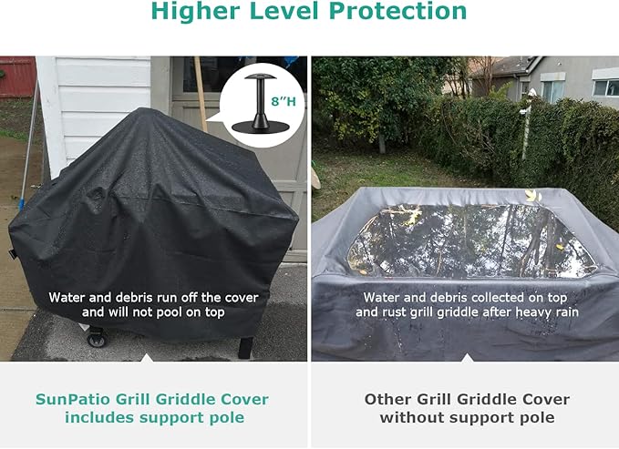 SunPatio 28 Inch Grill Griddle Cover Compatible for Blackstone Nexgrill Flat Top 2 Burner Gas Griddle Cooking Station, Outdoor BBQ Gas Grill Cover with Waterproof Sealed Seam, Comes with Support Pole