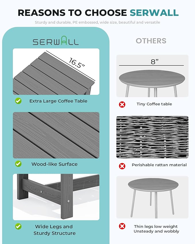 SERWALL Patio Coffee Table, HDPE Rectangle Outdoor Coffee Table Set of 2, Grey