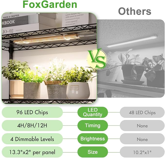 FOXGARDEN Grow Light Strip, Bamboo Full Spectrum Plant Grow Light for Indoor Plants, 96 LED Bright Grow Lamp with Auto On/Off Timer 4/8/12H, 4 Dimmable Brightness, 1 Strip with 1 Controller