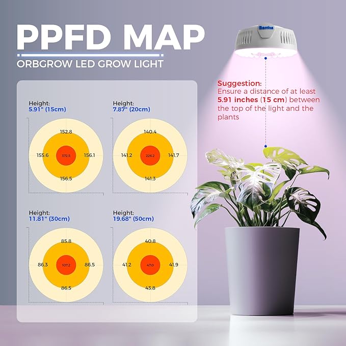 Barrina Orbgrow OG09 Puck LED Grow Light, Pinkish White 18W(2 x 9W, 270 Watt Equiv), Plant Lights for Indoor Plants Full Spectrum, Magnetic & Linkable, Small Grow lamp for Plant Shelf, 2 Packs