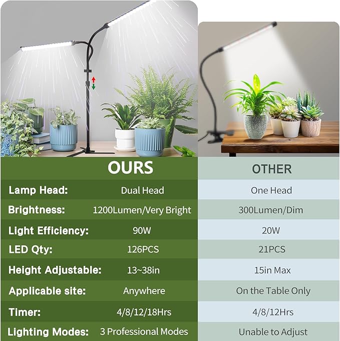 2025 Professional Grow Lights for Indoor Plants Growing, 126 LEDs 6000K Full Spectrum Plant Grow Lights Indoor, Height Adjustable (13-38''), 3 Spectrum Modes + 10 Dimming with 4/8/12/18H Timer