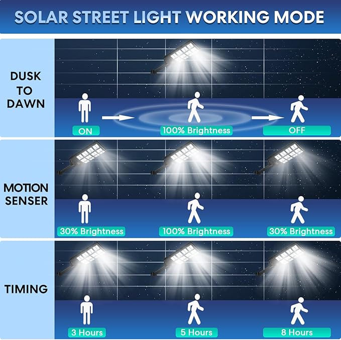 8000W Solar Street Lights Outdoor Waterproof, Dusk to Dawn Solar Lights Outdoor with Motion Sensor and Remote Control for Yard, Parking Lot, Garage, Street