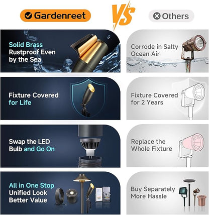 Gardenreet Brass Landscape Lighting - Low Voltage Spotlights Outdoor LED, 12V Wired Uplights, Waterproof Spot Lights, Antique Bronze for Outside Trees Without MR16 Bulb (4 Pack)