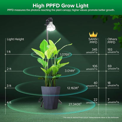 SANSI Grow Lights for Indoor Plants, Dimmable 40W Plant Lights for Indoor Growing, 35.8"-47" Adjustable Tripod Standing Grow Light Plant Light with Remote Control Auto On/Off Timer