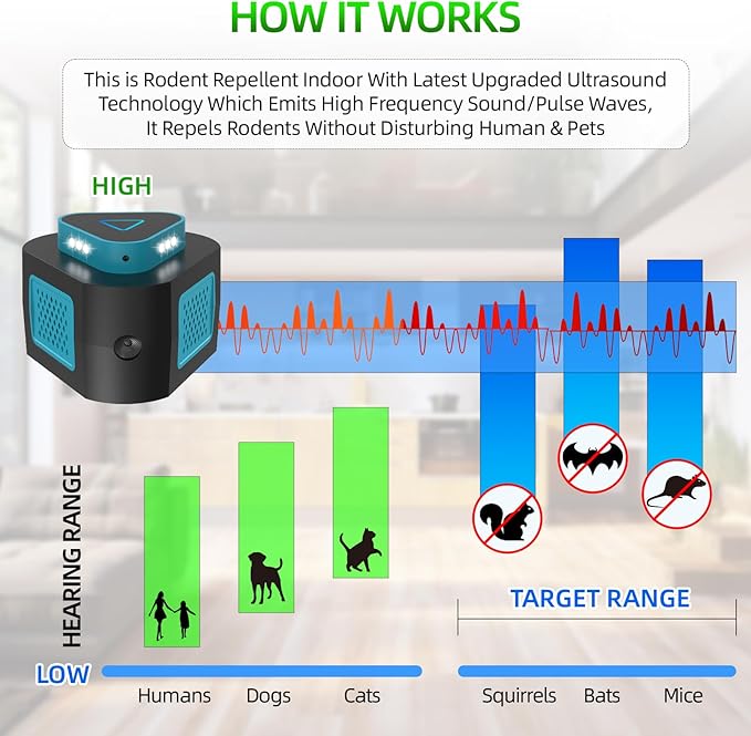 2025 360°Ultrasonic Pest Repellent Plug in,Indoor Pest Control for Rodent Mice Rat Spider Ant Bug Squirrel Bats Roach,4 Mode Switching Mouse Repellent Device for Basement House Garage Kitchen(1pcak)
