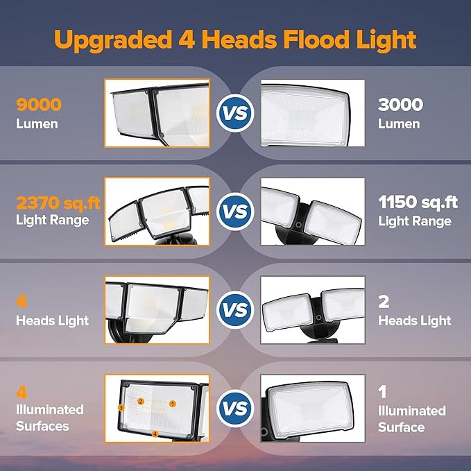 LUTEC 80W Dusk to Dawn Flood Lights Outdoor, 9000LM Super Bright LED Security Light with Photocell, IP65 Waterproof, 5000K Daylight, Hardwired 4 Heads Floodlight for Garage, Yard -2 Pack (Black)