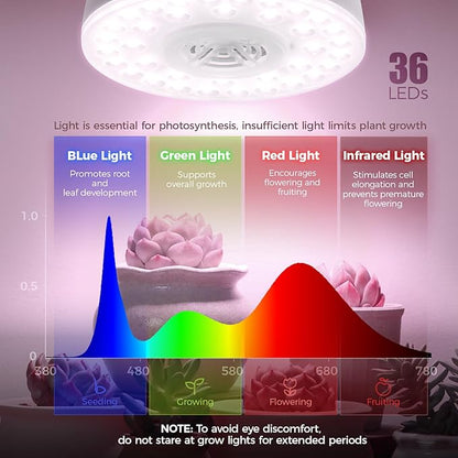 Barrina Orbgrow OG09 Puck Grow Light with Timer, Pinkish White 54W(6 x 9W, 810 Watt Equiv), Full Spectrum Plant Light for Indoor Plants, Magnetic & Linkable, 5 Levels Dimmable for Plant Shelf, 6 Packs