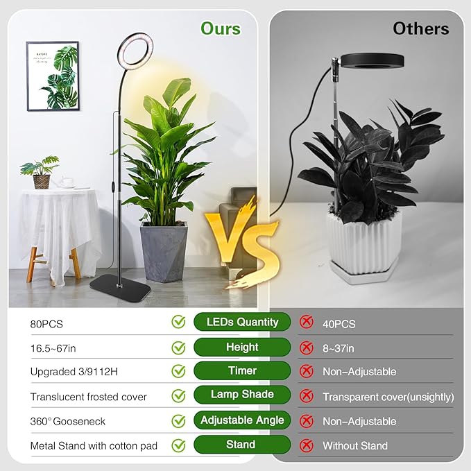 Full Spectrum Grow Light with Stand for Indoor Plants, Floor Plant Light, 3/9/12H Timer, 3 Color Modes, Adjustable Height 16.5–67in, for Large Plants & Home Décor(1 Head)