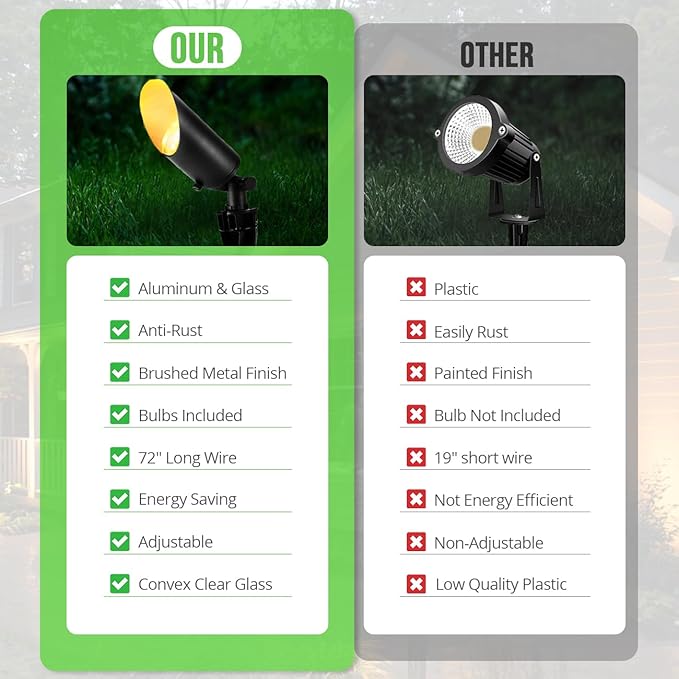 wowlite Landscape Spotlights Outdoor, 12V Low Voltage Landscape Lighting Fixture with 5W MR16 LED Bulb, 2700K Warm White Waterproof Black Aluminum Directional Uplight for Garden Courtyard Pathway