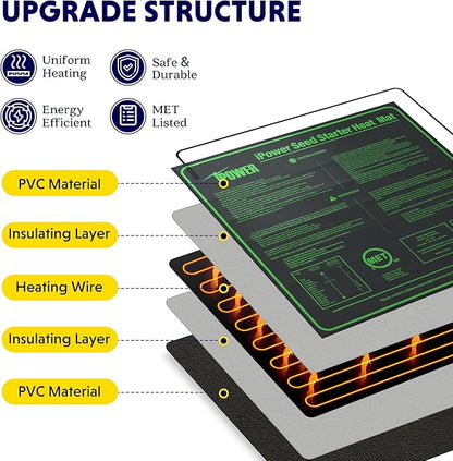 iPower 40-108 Degrees Fahrenheit Digital Heat Mat Thermostat Controller and 20" x 20" Hydroponic Seeding Warm Pad Plant Starting Kit Combo
