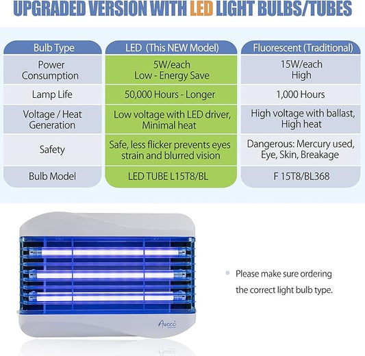 Awoco LED 15W 100V-240V Wall Mount Sticky Fly Trap Lamp with 3 LED UV Lights for Capturing Flies, Mosquitoes, Moths and Flying Insects (Fly Trap)