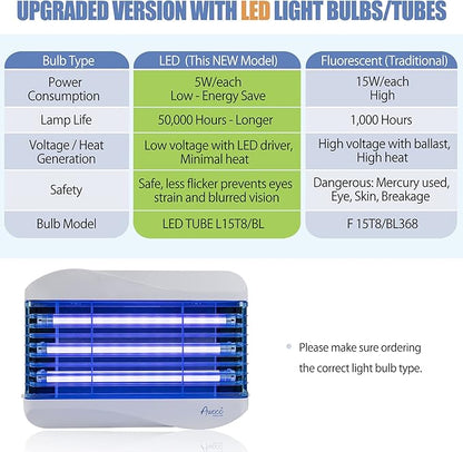 Awoco LED 15W 100V-240V Wall Mount Sticky Fly Trap Lamp XL 78” Extra Long Power Cord with 3 LED UV Bulb for Capturing Flies, Mosquitoes, Moths and Flying Insects (Fly Trap XL)
