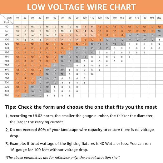 SUNVIE 100FT 16/2 Low Voltage Landscape Wire, 16 Gauge Low Voltage Stranded Copper Wire, 16 AWG 2 Conductor Electric Wire Direct Burial Lamp Wire for Landscape Lighting Wire, ETL Listed, Black