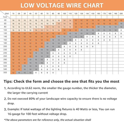 SUNVIE 100FT 12 Gauge Low Voltage Wire 12/2 Low Voltage Landscape Wire, 12 AWG 2 Conductor Electric Wire Direct Burial 12 Gauge Stranded Copper Wire for Landscape Lighting Lamp Wires, ETL Listed