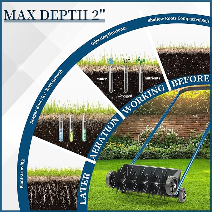 VINGLI Lawn Aerator, 19-Inch Heavy Duty Push Spike Aerator with 4 Wheels, Easy-to-Assemble, 45'' Push Rolling Aerator for Lawm, Yard and Garden(Blue)