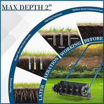 VINGLI Lawn Aerator, 19-Inch Heavy Duty Push Spike Aerator with 4 Wheels, Easy-to-Assemble, 45'' Push Rolling Aerator for Lawm, Yard and Garden(Blue)
