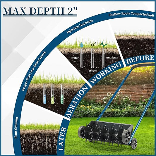 VINGLI Lawn Aerator, 19-Inch Heavy Duty Push Spike Aerator with 4 Wheels, Easy-to-Assemble, 45'' Push Rolling Aerator for Lawm, Yard and Garden(Blue)