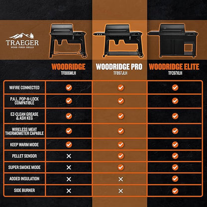 Traeger Grills Woodridge Pro Electric Wood Pellet Grill and Smoker, 970 Sq. In., Outdoor Pellet Smoker Grill with Digital Sensor and Side Shelf, Wi-FIRE Technology, Super Smoke Mode, TFB97JLH