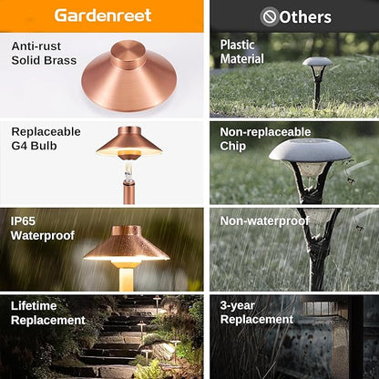 Gardenreet Outdoor Brass Pathway Lights, Low Voltage Landscape Path Light Wired, 12v Walkway Lamp LED Waterproof, Hat-top Copper for Outside Garden Yard Driveway with 3W 270LM 3000K G4 Bulb (4 Pack)