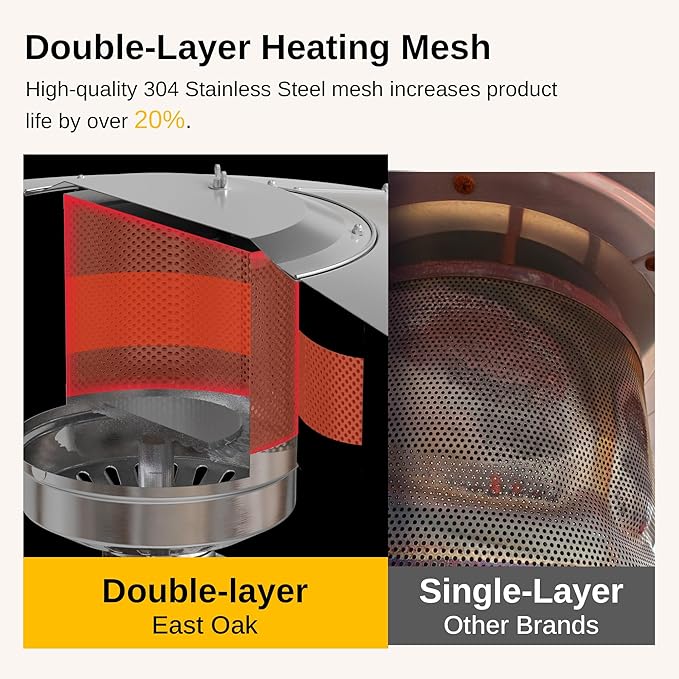 EAST OAK 50,000 BTU Patio Heater for Outdoor Use With Round Table Design, Double-Layer Stainless Steel Burner and Wheels, Outdoor Patio Heater for Home and Commercial, Bronze, 31.9" x 31.9" x 86.6"