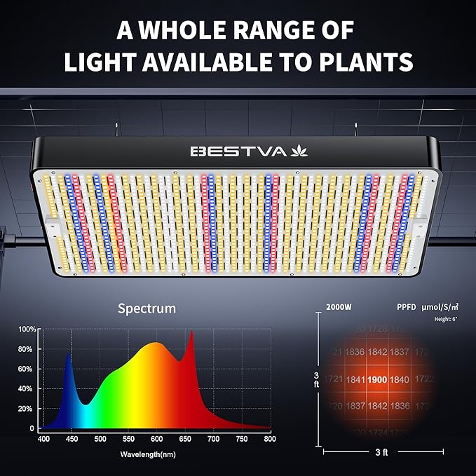 BESTVA DC2000 Led Grow Light with High Yield Diodes Full Spectrum LED Grow Lights for Indoor Plants Greenhouse Veg Bloom Light Hydroponic Grow Lamp
