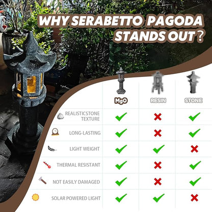 Solar-Powered Pagoda Lamp