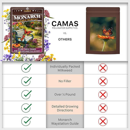 Monarch Butterfly Garden Kit with Milkweed Seeds–Perennial Flower Seeds to Plant Outside| 1/4 Pound Pure Bulk Wildflower Seeds | Garden Seeds for Attracting Pollinators | Seed Packets for Spring/Fall