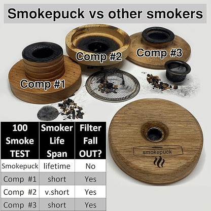 Cocktail Smoker Kit - Made in USA - Lifetime Warrenty - Apple+Cherry+Walnut Wood Chips - Create Smoked Old Fashioned - Great Bourbon Gift - Includes Premium Torch & NEW Gift Box. (No Butane)
