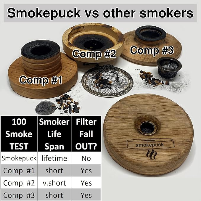 Cocktail Smoker Kit - Made in USA - Lifetime Warrenty - Apple+Cherry+Walnut Wood Chips - Create Smoked Old Fashioned - Great Bourbon Gift - Premium Torch & NEW Gift Box. (Includes Butane)