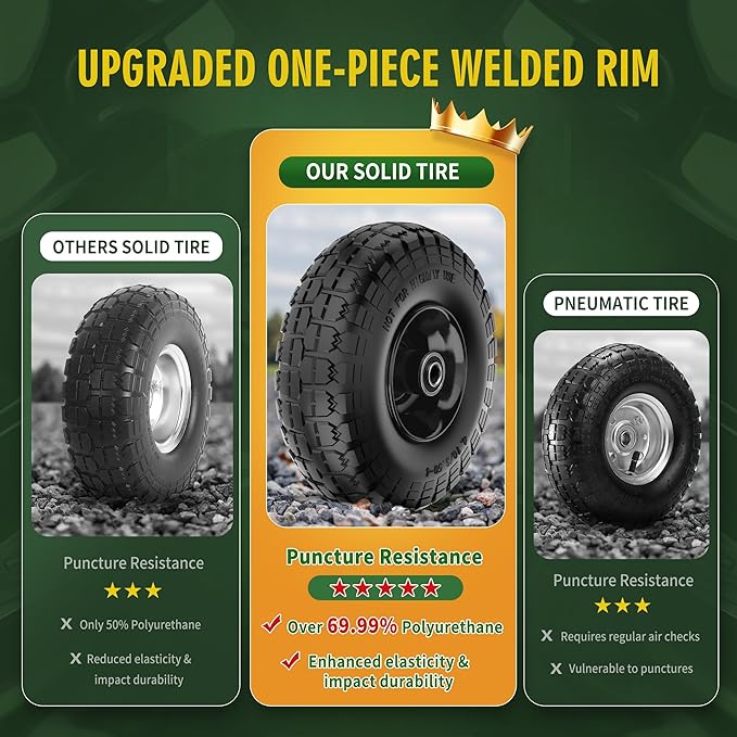 (2 Pack) 4.10/3.50-4 Flat Free Tire and Wheel 10-Inch Solid Wheel Replacement with 5/8 Bearings,2.2" Offset Hub -Compatible with Hand Truck,Wheelbarrow(Black)