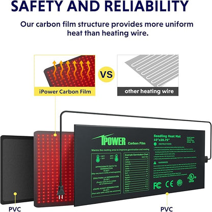 iPower 2 Pack Waterproof Seedling Heat Mat 10"x20.75", Warm Hydroponic Heating Pad for Germination, Indoor Gardening, Greenhouse