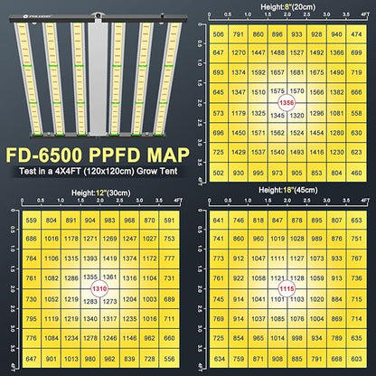 Phlizon FD6500 650W Plant Led Grow Light for 4x4 5x5ft 6x6ft Daisy Chain Dimmable Indoor Commercial Plants Grow Light with LM281B & Brand Driver Full Spectrum Growing Lamps (FD6500)