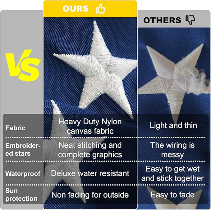 All-Weather Heavy-Duty 5x8 USA Flag,American Flag Outdoor Heavy Duty Embroidered Stars, Fade-Resistant Premium with Reinforced Stitching American Flags For Outside,US flags outdoor high wind
