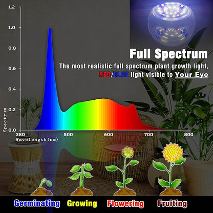 LED Grow Light Bulb for Indoor Plant 9W A19 Plant Light Bulb for Winter with 5000K Red Blue 100W Equivalent Full Spectrum E26 Grow Light Bulb for Seed Starting, Flowers, Hydroponic, Succulents, 3 Pack