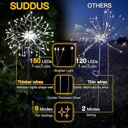 suddus Solar Garden Lights Outdoor Waterproof Decorative, 2Pack 150LED Firework Lights, Solar Fairy Lights for Yard, Garden, Party, Patio, Pathway, Flowerbed - White