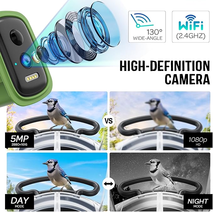 LONA Smart Bird Feeder with Camera, Dual-Lens, Solar-Powered, Wireless Birdwatching, Permanent AI Identify 10000+ Bird Species & Motion Detection, Gift Present
