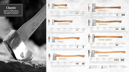1844 Helko Werk Germany Classic Pathfinder Hatchet - Made in Germany Camping, Bushcraft, Survival, Backpacking, Small Lightweight Hatchet - Head 1.25 lbs, Handle 15 in. (Pathfinder) #11438