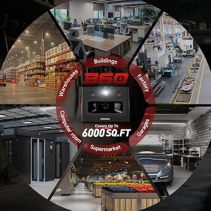 High Power Ultrasonic Mouse Repellent, Plug-in and Bionic Cat-Call Rodent Detterent, Pest Repellent for Buildings, Garages, Attics, Warehouse, Restaurant, Supermarket, Coverage up to 6000 Square Feet