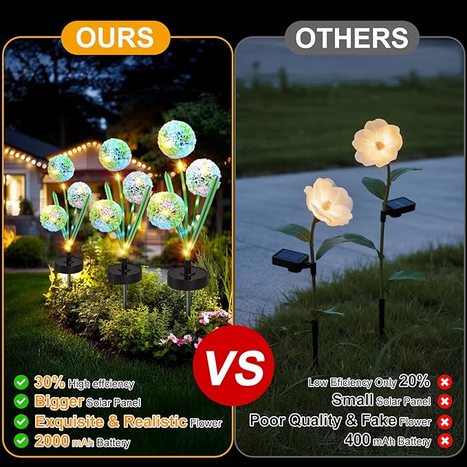 Solar Flowers Lights - Upgraded Outdoor Dandelion Flowers Lights, 7-Color Changing & Waterproof Outdoor Solar Lights for Garden, Patio, Backyard,Party and Office (Dandelion, 2)