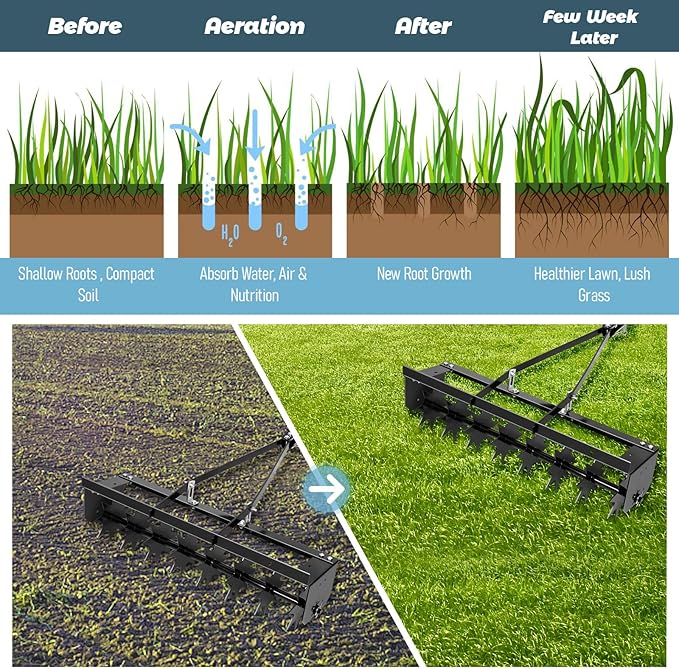 Tow Behind Lawn Aerator with 34-Inch Working Width, Manual Core Plug Aerator with Soil Penetrator Spikes, Durable Steel Construction for Lawn & Garden Aeration