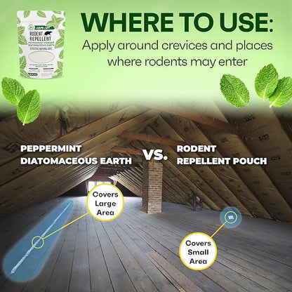 Mighty Mint Rodent Repellent Pest Control, Diatomaceous Earth Peppermint Pest Powder, 1 lb (Pack of 2)