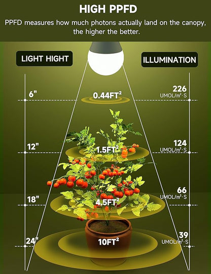 Grow Light Bulbs, Full Spectrum Light Bulb, A19 Grow Light Bulb, Plant Grow Light Bulbs E26 Base, 9W Plant Light Bulbs 100W Equivalent, Grow Bulb for Indoor Plants, Greenhouse, 3 Pack