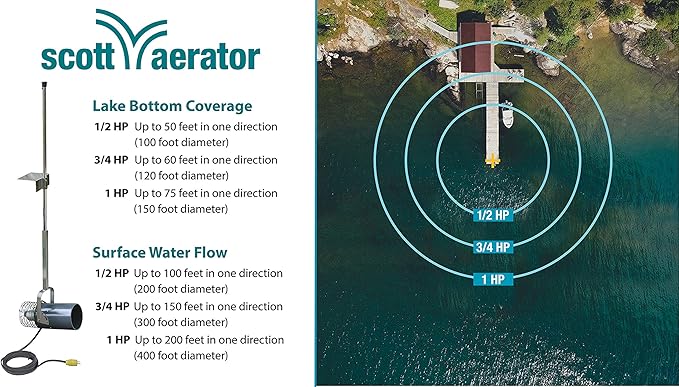 Scott Aerator: Aquasweep with Oscillator | Dock Mount | Muck Blaster | 1 Horse Power, 115V | Made in USA | 5-Year Warranty (100ft Cord)