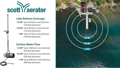Scott Aerator: Aquasweep with Oscillator | Dock Mount | Muck Blaster | 1 Horse Power, 115V | Made in USA | 5-Year Warranty (100ft Cord)