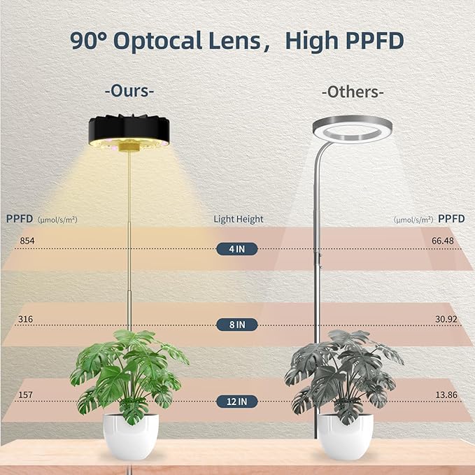 Halo Grow Lights for Indoor Plant, 40'' Height Adjustable Plant Grow Lights with Fan, Full Spectrum Led Plant Lights for Indoor Growing with Timer and 3 Levels Dimmable for Small/Medium Plants,3 Packs